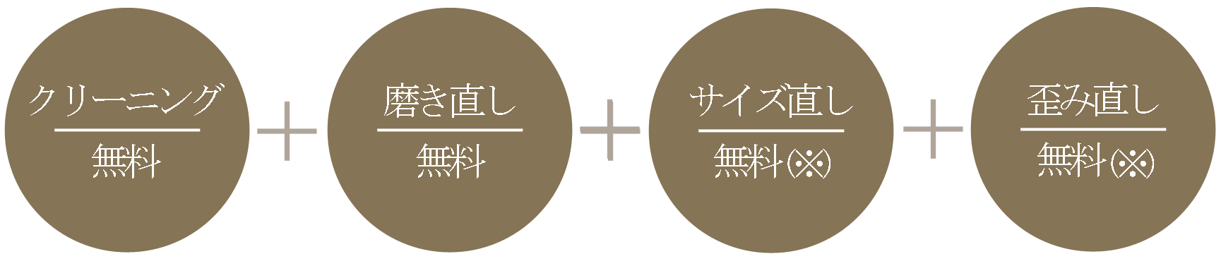 無料サイズ直し＋無料仕上げ直し＋無料クリーニング