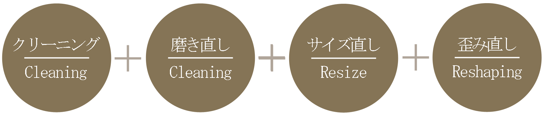 サイズ直し＋仕上げ直し＋クリーニング